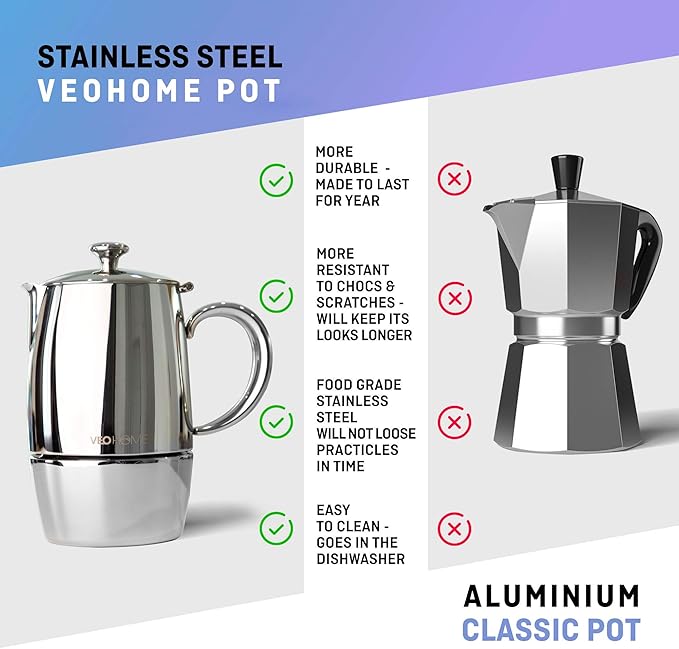 VeoHome Stovetop Espresso Coffee Maker - l Multi-Stove Stainless Steel Induction Moka Pot (300 mL)