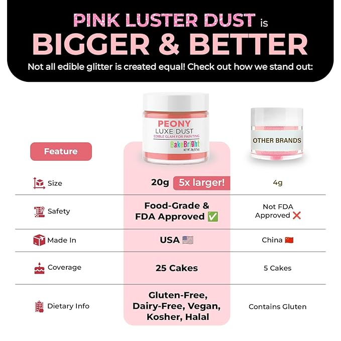 Bulk (20g) Pink Luster Dust Edible Glitter for Cocktails | Premium Edible Pink Luster Dust for Cake Decorations - Edible Glitter for Drinks Cupcakes Cookies Cakes Food Paint