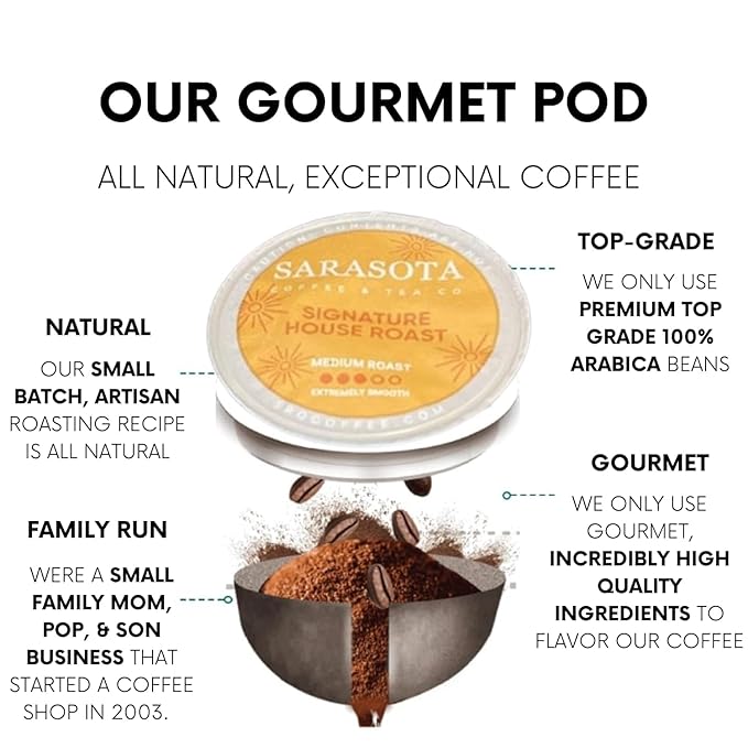 Sarasota K-Cup Coffee Pods | Medium, Dark & Flavored Roast Coffee | K Cup Variety Pack | Single Serve for Keurig Brewers | Gourmet, Low Acid, Mold Free | 24 Count