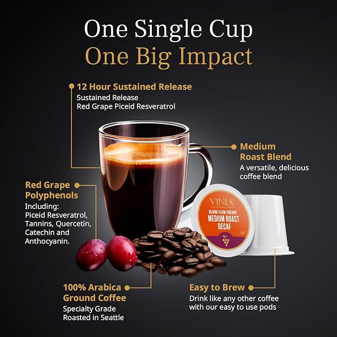 VINIA Blood Flow DECAF Coffee - Medium Roast Superfood Coffee Pods, Swiss Water Process Powered by Red Grape Piceid Resveratrol Boost Energy Compatible with K Cup Coffee Pods Machines, Caffeine Free, 30 Ct