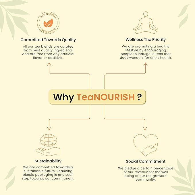 TeaNOURISH Nourishing Indian Classic Chai Tea | Full Bodied Assam CTC Tea Blended with 15% Black Tea Leaves| Freshly Sourced Direct from Origin | 100% NATURAL - 7.05oz/200g (Pack of 2)