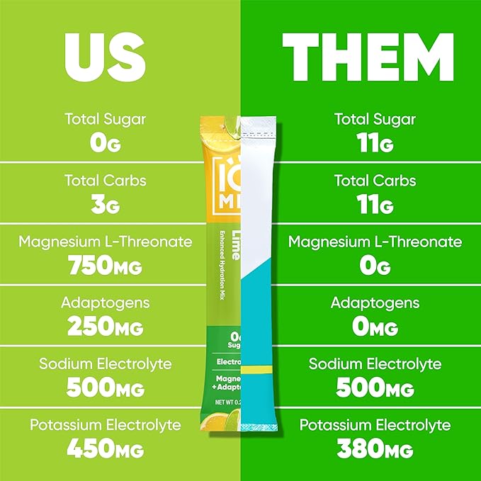 IQMIX Hydration Electrolyte Powder ??4-in-1 Formula for Hydration, Mental Clarity, Mood and Recovery ??Sugar-Free Drink Mix, Keto, Magnesium L-Threonate, Lion?™s Mane ??40 Count Lemon Lime