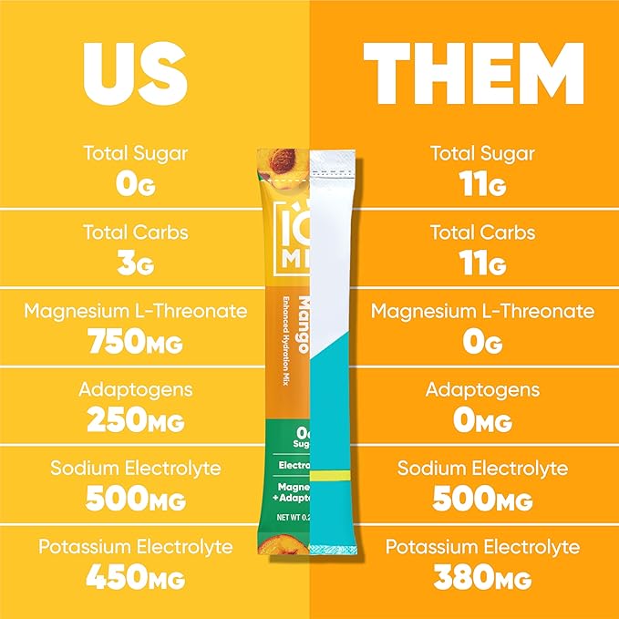 IQMIX Hydration Electrolyte Powder ??4-in-1 Formula for Hydration, Mental Clarity, Mood and Recovery ??Sugar-Free Drink Mix, Keto, Magnesium L-Threonate, Lion?™s Mane ??40 Count Peach Mango