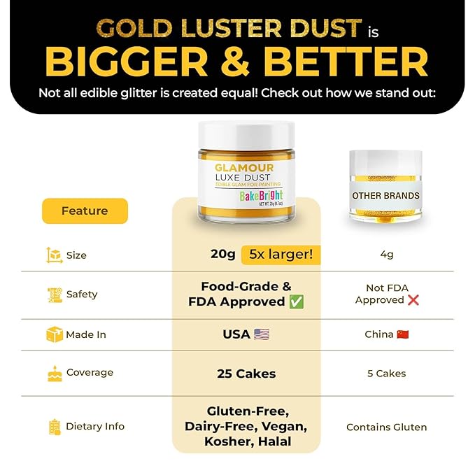 Bulk (20g) Gold Luster Dust Edible Glitter for Cocktails | Premium Edible Gold Luster Dust for Cake Decorations - Edible Glitter for Drinks Cupcakes Cookies Cakes Food Paint