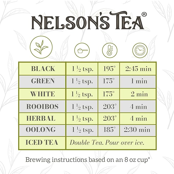 Nelson's Tea - Orange Chocolate Tea Loose Leaf - Cut & Sifted Truffle Tea with Green Rooibos, Red Rooibos and Orange Peel (4 oz)