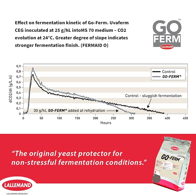 Go-Ferm Yeast Rehydration Nutrient - 2 oz (56.7 g) - Make Wine Cider Mead Kombucha At Home - Sold by CAPYBARA Distributors Inc.