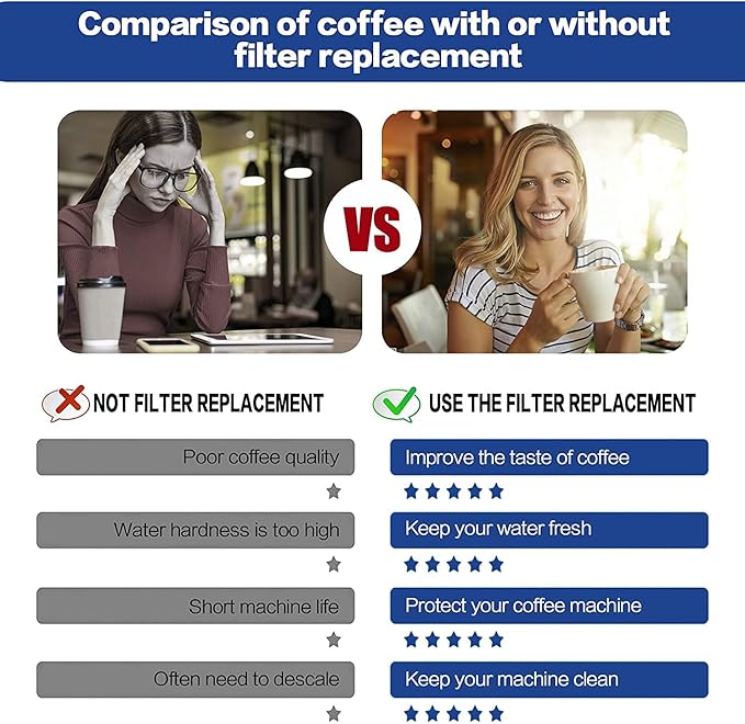Filter - Replacement Water Filter Compatible with Breville Sage Claro Swiss For Oracle, Barista & Bambino - Compare to Part #BES008WHT0NUC1. Pack of 4竊뉶irst use without adding coffee powderç«?,<div>