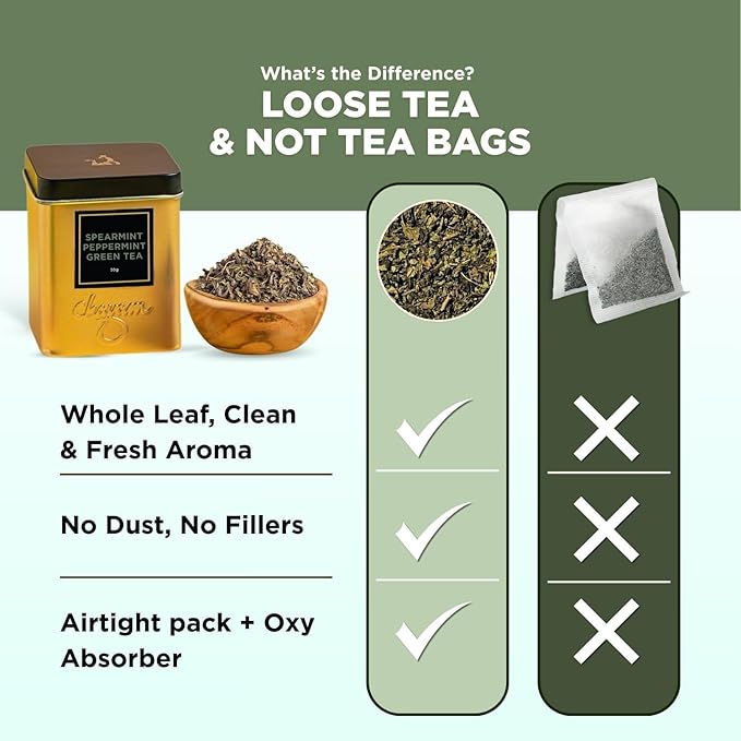 Chayam Moroccan Mint Green Tea ??35g Each | Premium Green Tea| 100% Natural Ingredients and No Added Sugar- Pack of 2