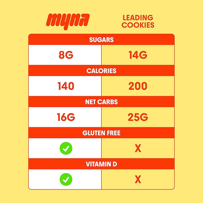 Myna Snacks Midnight Mini Snacking Cookies - Seed Oil Free Snacks - Gluten and Dairy Free Snack - Chocolate Cookies w/White Chips - Healthy Dessert - Sweet Cookie Bites, 8oz (Pack of Two, 4oz Bags)