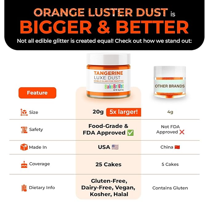 Bulk (20g) Orange Luster Dust Edible Glitter for Cocktails | Premium Edible Orange Luster Dust for Cake Decorations - Orange Edible Glitter for Drinks Cupcakes Cookies Cakes Food Paint