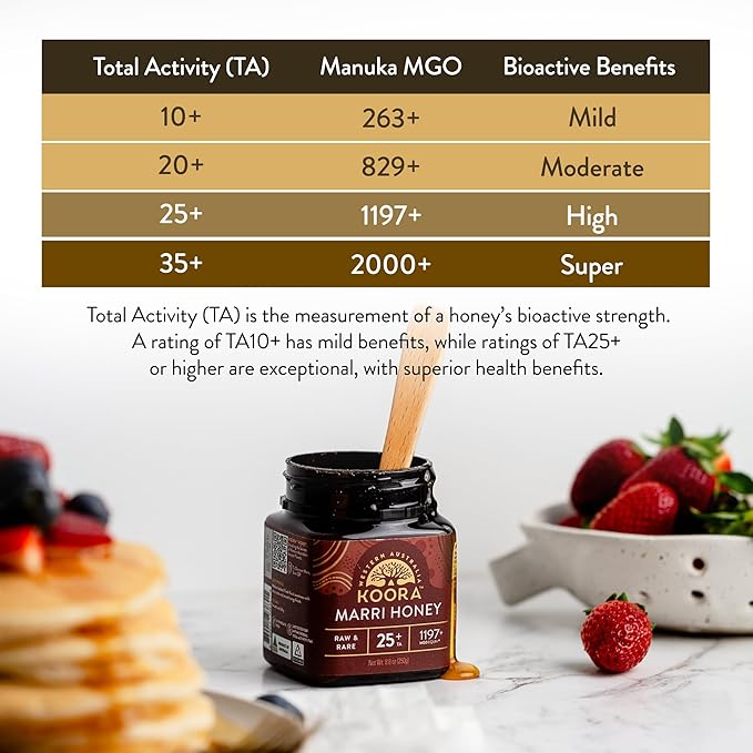 KOORA Marri Honey TA 25+ (MGO 1197+ Manuka Honey Rating Equiv.) Low GI, Medical Grade for Daily Health & Immune Support, Raw from the Ancient Forests of Western Australia, 8.8 oz