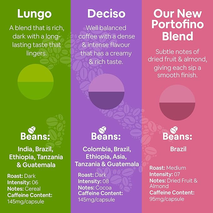 WOKEN COFFEE Compostable Nespresso Pods Variety Pack - Dark and Medium Roast Italian Espresso - Compostable Coffee Pods Compatible with Nespresso Machine (60 Pod Count, 6 Boxes)