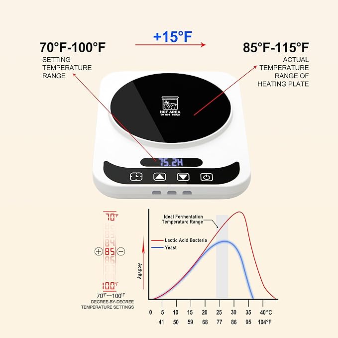 Upgraded Sourdough Starter Warmer, Precise 1°F Thermostat Control (70-100°F) Sourdough Warming Mat, Auto Warming On/Off, 12-Hour Timer Sourdough Warmer with USB Plug