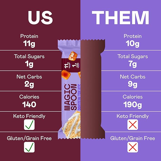 MAGIC SPOON Treats - High Protein, Low Carb, Keto Friendly, Low Sugar, Gluten Free, Crispy Protein Bar Cereal Bar, On-The-Go Healthy Snack (Salted Caramel, 8 Bars)