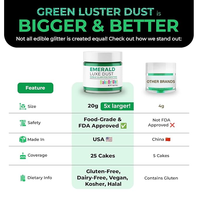Bulk (20g) Luster Dust Edible Cake Decorations, Edible Luster Dust for Cakes, Green Edible Luster Dust for Cupcake Decorations, Cake Drip, Edible Paint, Green Edible Shimmer Dust for Drinks