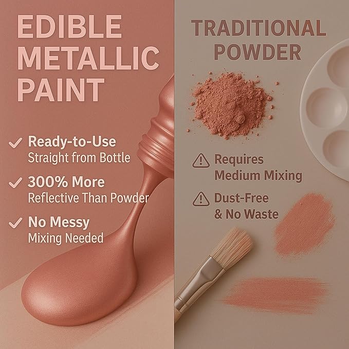 Rose Gold Metallic Edible Paint for Baking ??Food Grade Edible Gold Dust Drink Glitter for Shimmer Cake Decorating, Cookies,Cupcakes,Cocktails ??15ml Perfect for Holidays,Wedding,Birthday Decorating