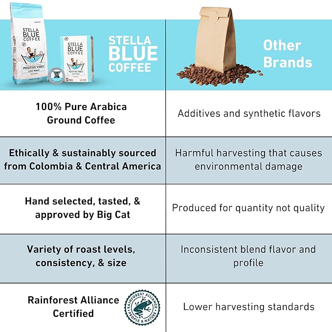 Stella Blue Whole Bean Coffee, Positive Vibes Blend, Light Roast, Vanilla and Fruity Notes, 100% Arabica, Ethically Sourced from Central and South America, 12 oz bag