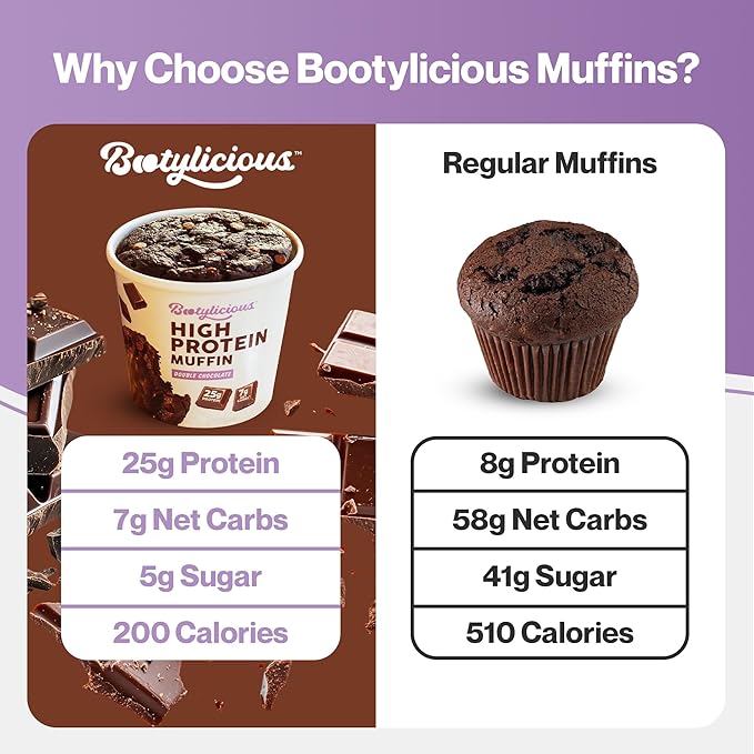 Bootylicious | High-Protein Muffin | 25g Protein, 7g Net Carbs, Low Glycemic Index, 12-Pack (Chocolate Lovers)