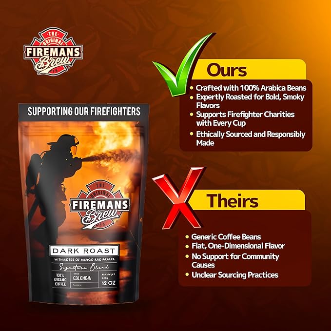 Firemans Brew Dark Roast Coffee ??Bold & Robust Ground Coffee ??100% Arabica Beans, Rich, Full-Bodied Flavor ??Freshly Roasted Gourmet Coffee ??Low Acid, Small Batch Coffee ??Supports Firefighter Causes