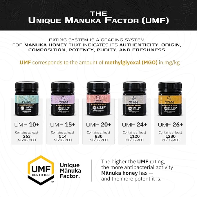 Manuka Hunters UMF 24+/MGO 1120+ Certified New Zealand Manuka Honey - 100% Pure Natural Sweetener - Gluten, Dairy Free - Ideal for Tea, Coffee, Smoothies, and Baking - Sustainable - 8.8oz/250g Jar