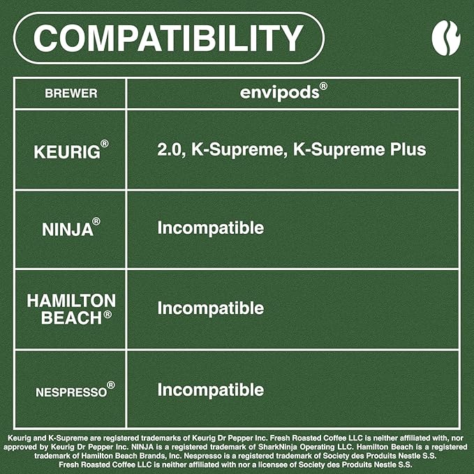 Fresh Roasted Coffee, Kenya-AA Compostable Envipods, Medium-Dark Roast, Kosher, 36 Count Individually Wrapped for Keurig K Cup Brewers | Not for use in Ninja or Hamilton Beach Brewers