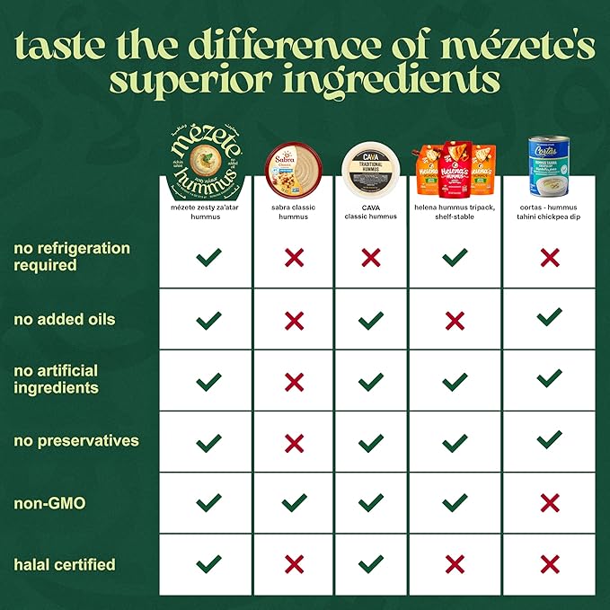 Mezete Zesty Za'atar Hummus Dip | Authentic Middle Eastern | 100% All Natural Dips and Spreads | Flavorful Tahini Rich Vegan Dip | Halal | Gluten-Free | No Preservatives | 180g