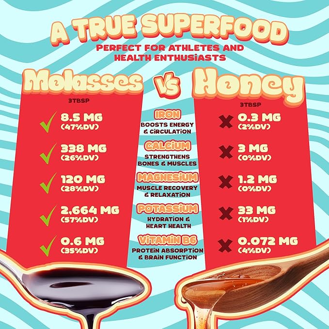 Better Than Honey Organic Blackstrap Molasses 32oz– Unsulphured Natural Molasses with Rich Flavor for Baking, Coffee, Smoothies, Pancakes & Everyday Kitchen Use