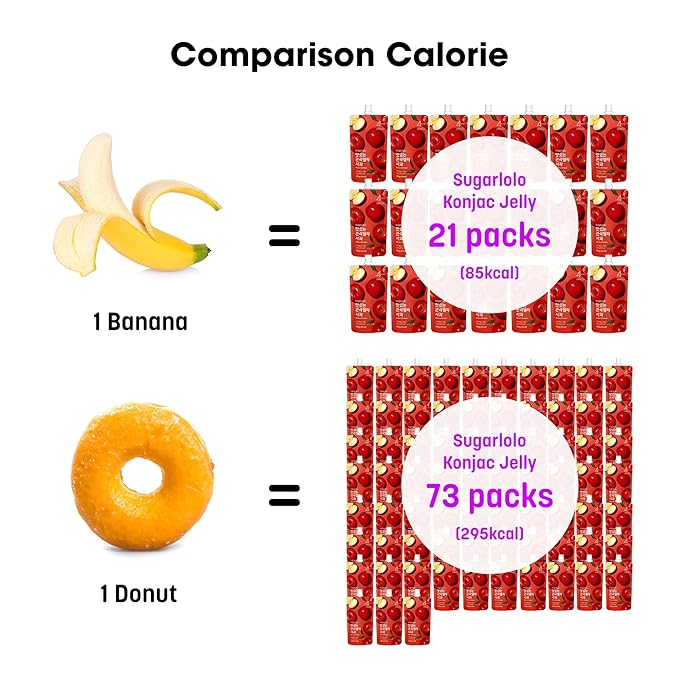 Sugarlolo Konjac Sweet Coco Peach & Plum Jelly Snack - Vegan Jello with Zero Sugar | Only 6 Calories per Pouch | Low Calorie Korean Snacks | 5.29 Oz (150g) | 10 Pack