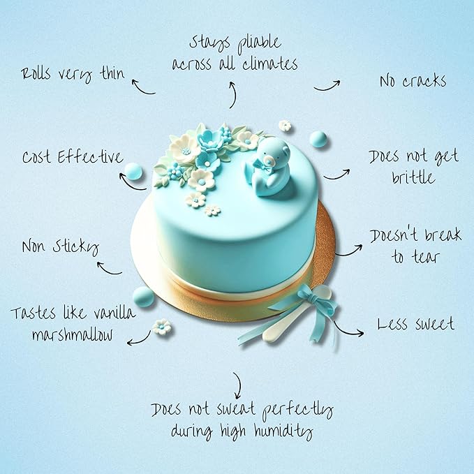 Confect Baby Blue Fondant for Cake Decorating Fondant, Smooth & Ready-to-Use Icing for Christmas Cakes, Cupcakes & Holiday Desserts | Vegan, Gluten-Free, Nut-Free, Palm Oil-Free ??8.8 Oz