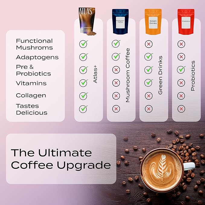 Atlas+ Latte Superblend??Instant Mushroom Coffee with Lion?™s Mane, Reishi, Cordyceps, Ashwagandha, Probiotics, Vitamin D3 & B12, Coconut??for Energy, Focus, Immunity & Gut Health??40 Servings (2 bags)