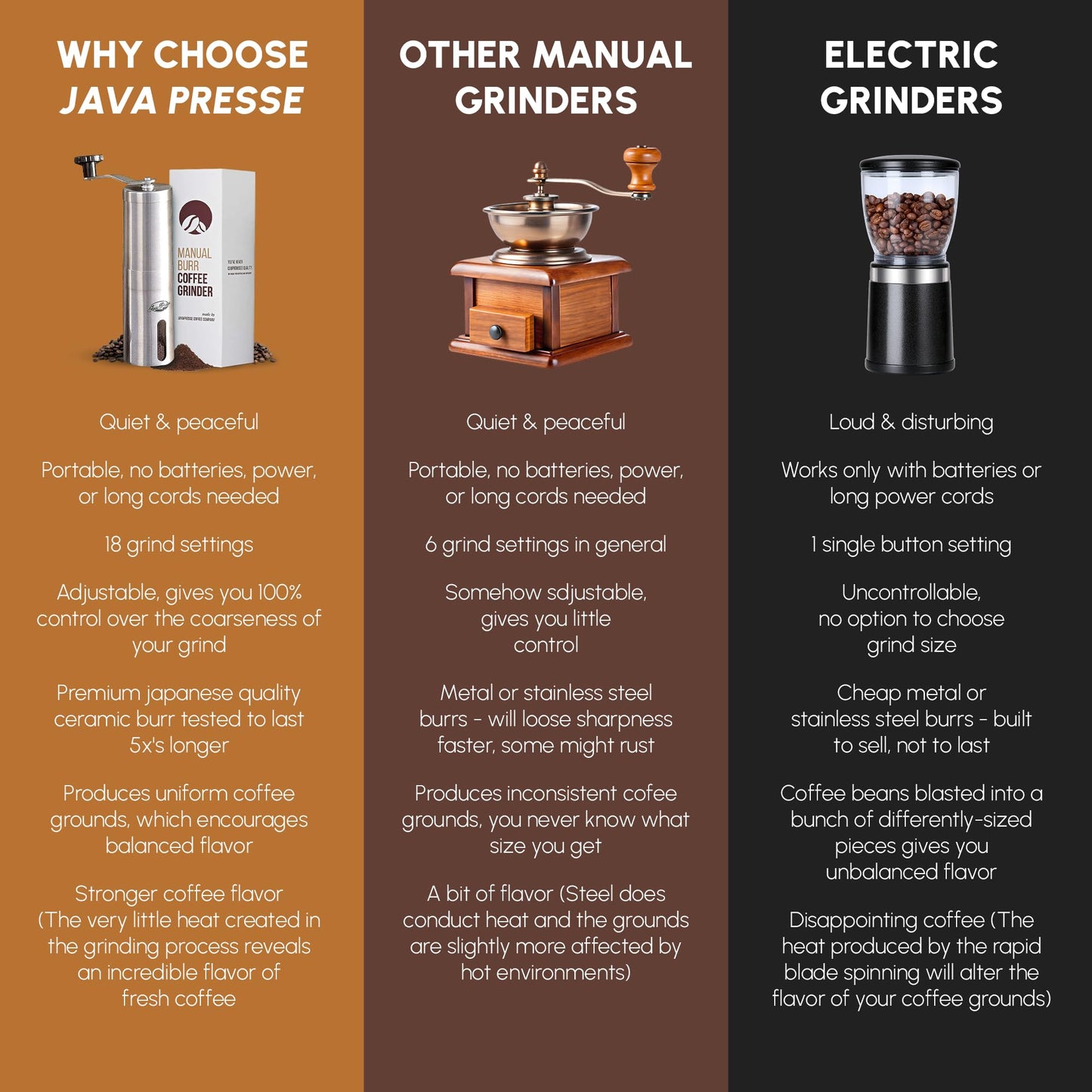 JavaPresse Manual Stainless Steel Coffee Grinder - 18 Adjustable Settings, Portable Conical Burr