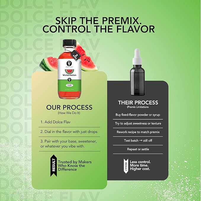 Dolce Flav Watermelon Extract 8 oz ??Kosher, Sugar-Free, Concentrated Juicy Watermelon Flavoring for Baking, Chocolates & Desserts, Includes Measured Dropper