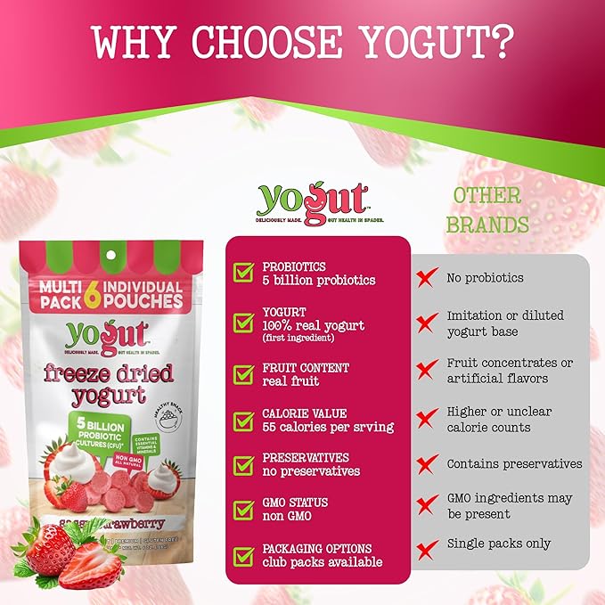 YoGut Freeze Dried Yogurt Snack, Strawberry, 6 Pack, Healthy Snacks for Kids, Toddlers & Adults, Gluten Free, Non GMO, With 5 Billion Live Probiotics, Vitamins & Minerals, Individual Snack Packs