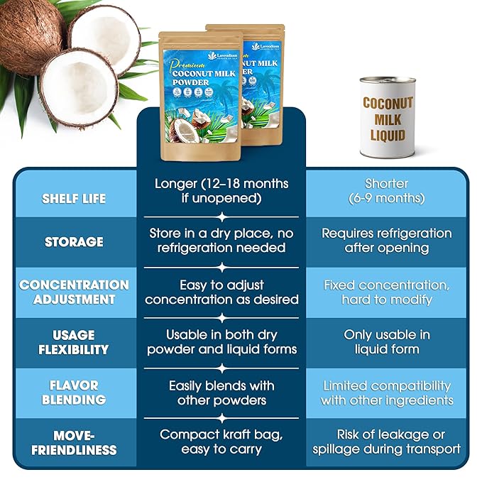 20oz (1.25 lbs) Organic Coconut Milk Powder, 100% Natural & Pure, Unsweetened, Perfect for Cake, Coffee, Tea, Creamer Alternative, No Additives, No Gluten, Vegan