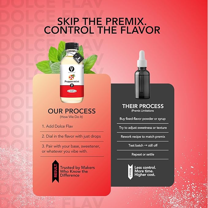 Dolce Flav Natural Peppermint Extract ??2 Ounce Oil-Soluble Kosher, Sugar-Free, Concentrated Pure Mint Flavor for Hard Candy, Chocolates & Baking, Includes Measured Dropper
