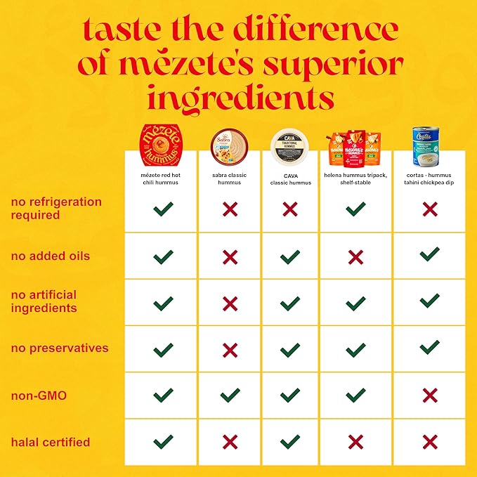Mezete Spicy Hummus with Red Chili | All-Natural Dips and Spreads | Flavorful Tahini Rich Hummus | No Refrigeration Required | Halal | Gluten-Free | No Preservatives | 180g