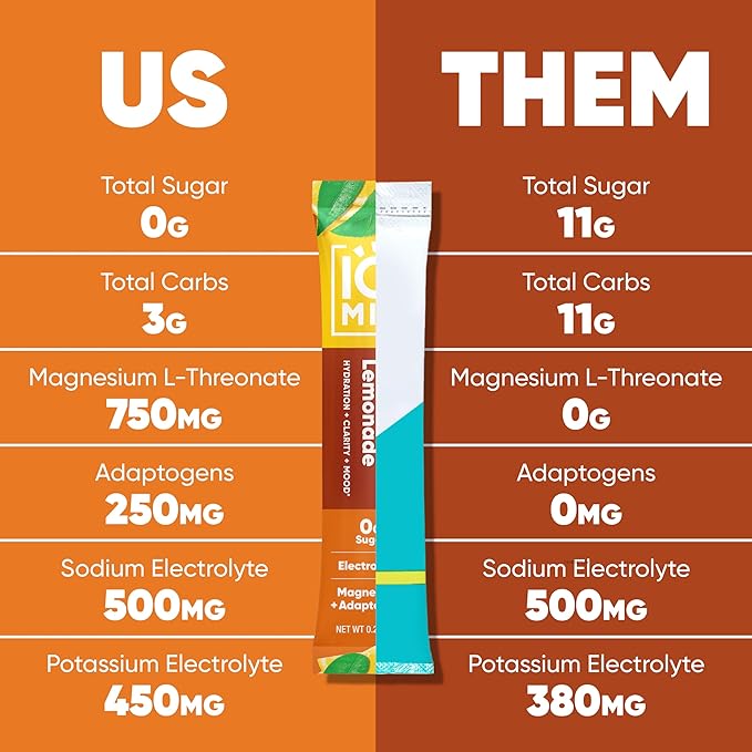 IQMIX Hydration Electrolyte Powder ??4-in-1 Formula for Hydration, Mental Clarity, Mood and Recovery ??Sugar-Free Drink Mix, Keto, Magnesium L-Threonate, Lion?™s Mane ??20 Count New Iced Tea Lemonade