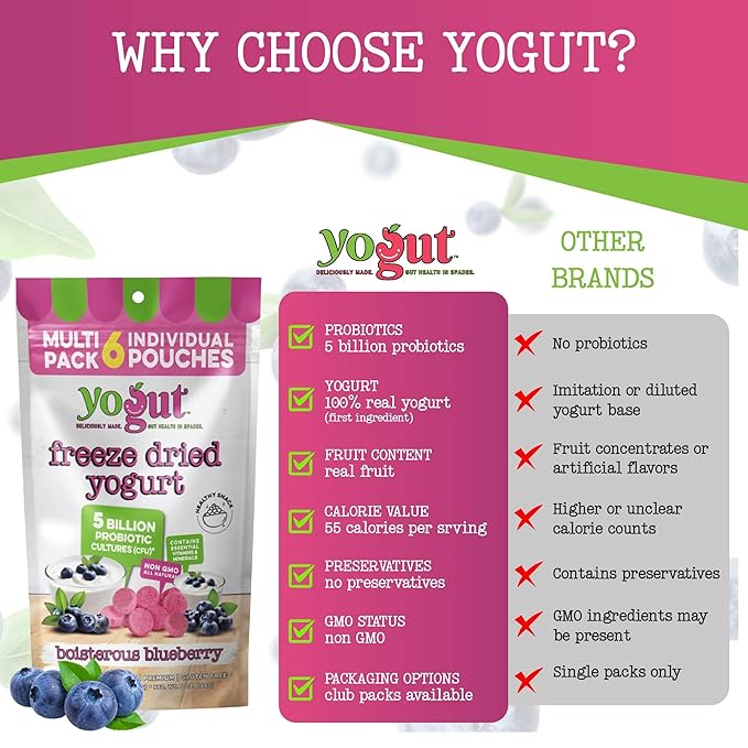 YoGut Freeze Dried Yogurt Snack, Blueberry, 6 Pack, Healthy Snacks for Kids, Toddlers & Adults, Gluten Free, Non GMO, With 5 Billion Live Probiotics, Vitamins & Minerals, Individual Snack Packs