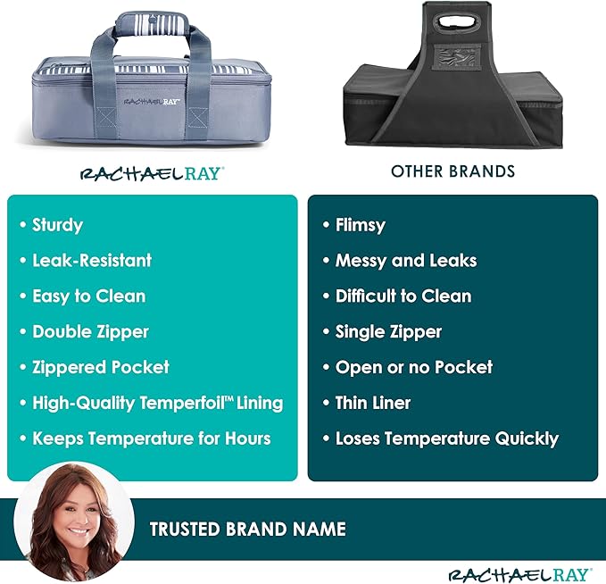 Rachael Ray Lasagna Lugger, Thermal Insulated Casserole Carrier for Hot or Cold Food, Lugger Tote for Potluck, Parties, Picnic, and Cookouts, Fits 9" x 13" Baking Dish