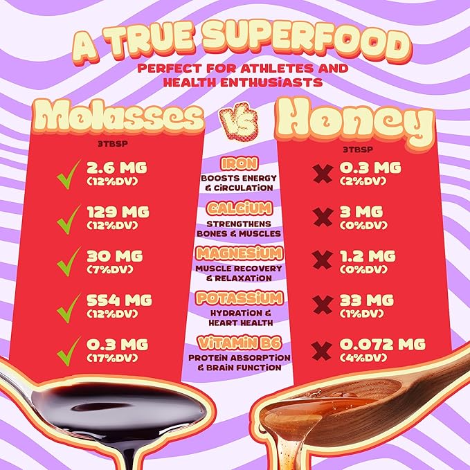 Better Than Honey Molasses 32oz – Natural Sweetener with Rich Flavor | Iron-Rich Sugar Alternative for Baking, Cooking, Oatmeal, Smoothies & More
