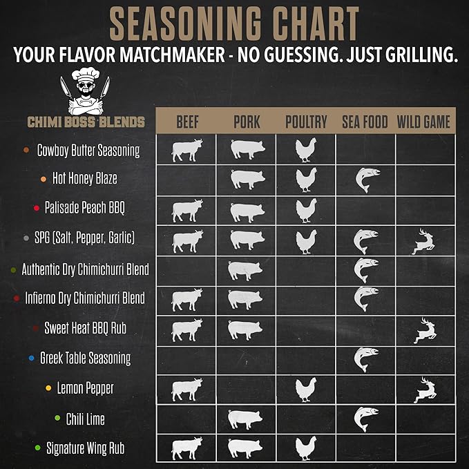 Chimi Boss Blends SPG Seasoning, 8oz ??Salt Pepper Garlic Dry Rub for Grilling, Smoking & BBQ ??Gourmet Small-Batch All-Purpose Spice Blend for Beef, Pork, Chicken & Vegetables ??Made in USA