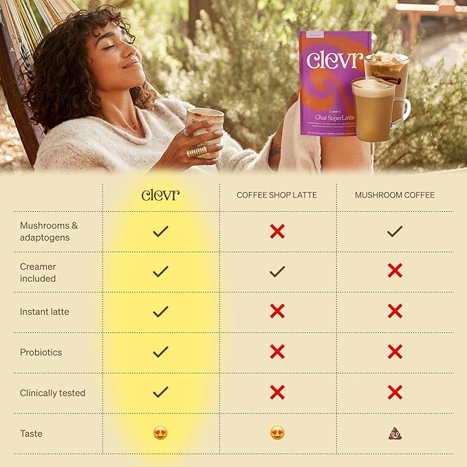 Clevr Blends Chai Tea Latte, Instant Superfood Powder Blend with Oat Milk, Lion???Mane, Reishi Mushroom, Black Tea, Organic Spices, Coconut Cream, Ashwagandha, Oprah???Favorite Things 2022 (14 Lattes)