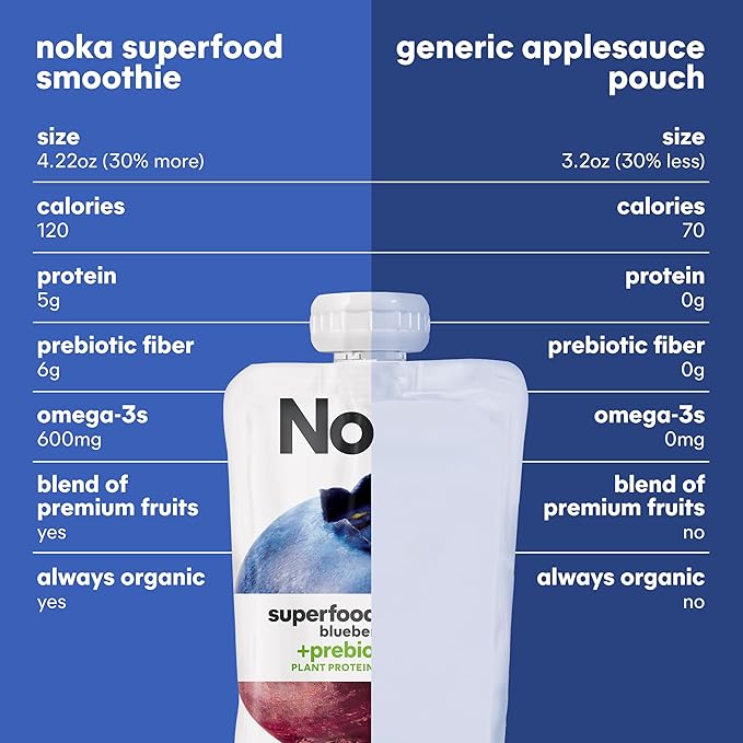 Noka Superfood Fruit Smoothie Pouches, Blueberry Beet, Healthy Snacks with Flax Seed, Plant Protein and Prebiotic Fiber, Vegan and Gluten Free Snacks, Organic Squeeze Pouch, 4.22 oz, 6 Count