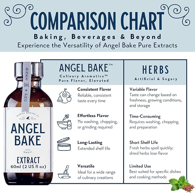 Pure Chocolate, Oregon Raspberry, Bulgarian Rose & Lavender Extract Set ??Gift for Bakers & Home Chefs ??Desserts & Beverages??Kosher, Keto Friendly, Vegan (4 Pack, 2oz Extracts w/ Latex-Free Dropper)