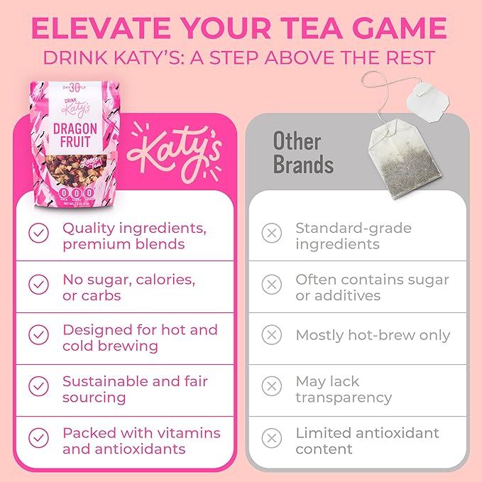 Katy?™s Dragonfruit Loose Leaf Tea | Hydrating & Fruity Herbal Tea | Hibiscus, Dragonfruit & Pineapple | Caffeine-Free Fruit Tea | 30+ Cups | Hot or Iced | Antioxidant-Rich | Woman-Owned | 3oz Pouch