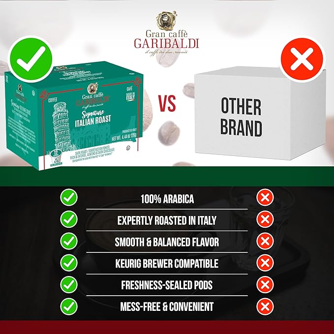 Caffè Garibaldi Italian Roast Coffee, Single-Serve Capsules for Keurig K-Cup Brewers, 100% Arabica Blend Coffee Pods, Recyclable Cups for Single Serve Machines, 72 Count K-Pods - Dark Roast