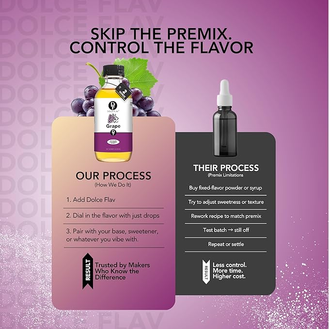 Dolce Flav Grape Extract ??2 Ounce Oil-Soluble Kosher, Sugar-Free, Concentrated Fruit Flavor for Candy, Chocolates & Desserts, Includes Measured Dropper