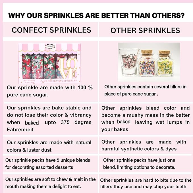Confect Pink, Silver, Gold & White Pearl Sprinkles Mix ??Edible Baking Decorations for Cakes, Cupcakes, Cookies ??Valentine?셲 & Celebration Sprinkle Set ??Pack of 5 - Vegan, Gluten-Free, Nut-Free, Soy-Free, Dairy-Free, Palm Oil-Free -5 Oz