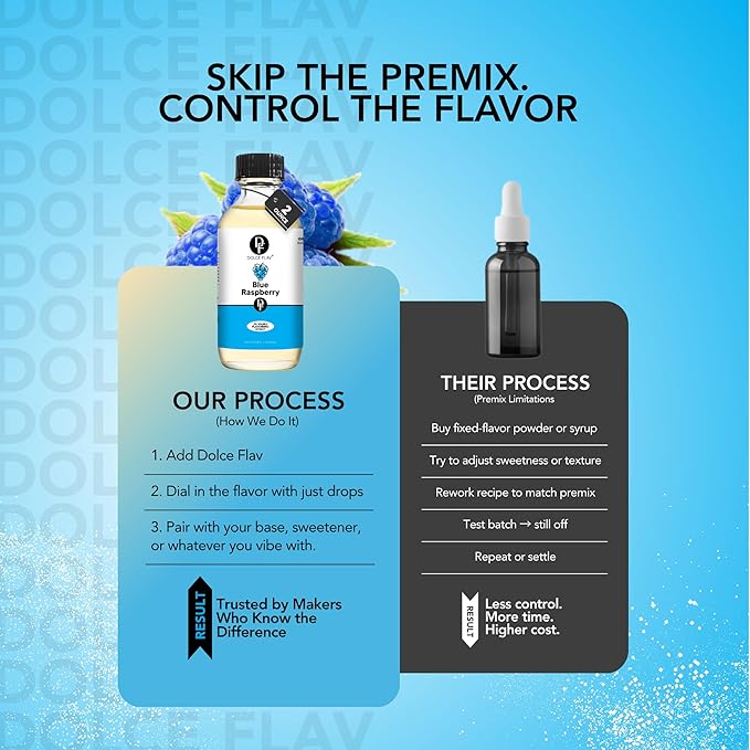Dolce Flav Blue Raspberry Extract ??2 Ounce Oil-Soluble Kosher, Sugar-Free, Concentrated Blue Raspberry Flavoring for Baking, Chocolates & Desserts, Includes Measured Dropper