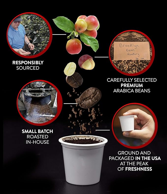 Brooklyn Beans Coffee Pods, Breakfast Gourmet Variety Pack - Compatible with Keurig K Cup Brewers Including 2.0 Machines, 40 Count, Light Roast Selection